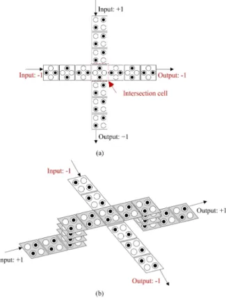 Fig.  2. QCA  clocking  4  stages  and  process  of  data  transmission  between  two  adjacent  cells.