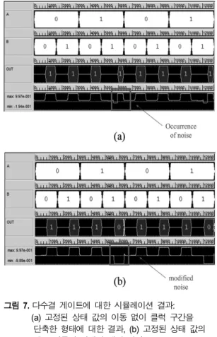 Fig.  6. Comparison  of  Majority  gates:  (a)  typical  layout,  (b)  layout  of  clock  zone  reduction  without  movement  of  fixed  cell,  and  (c)  layout  of  clock  zone  reduction  with  movement  of  fixed  cell.