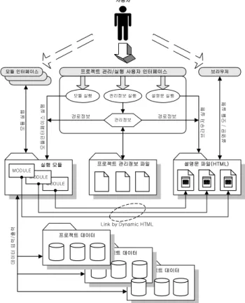 Fig.  1  Schematic  configuration  of  product  data  management  system  for  propulsion  system  design