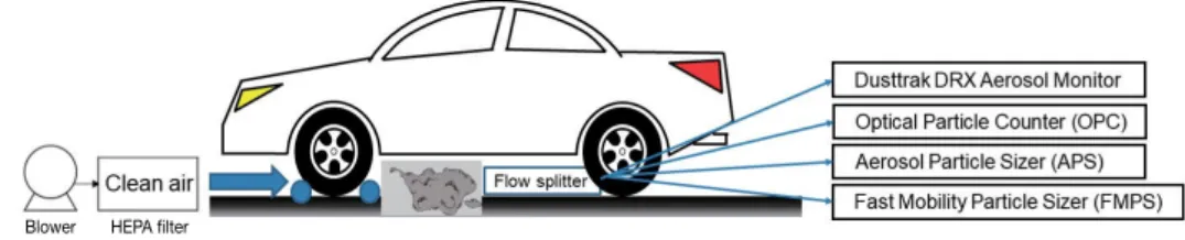 Fig. 4. Inspection &amp; Maintenance driving cycle of IM240.