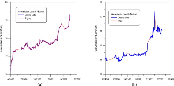 Fig. 4. Interpolation of missing data in groundwater levels of (a) alluvium and (b) bedrock using kriging.