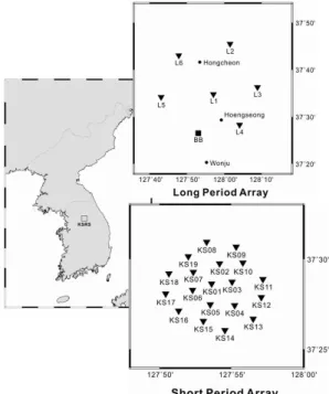 Fig. 1. Location and configurations of short and long  period seismic array KSRS.