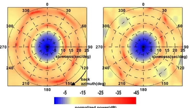 Fig. 3. Array response functions of the KSRS computed of 1.0 Hz short period data (left) and 0.2 Hz long period  data (right)