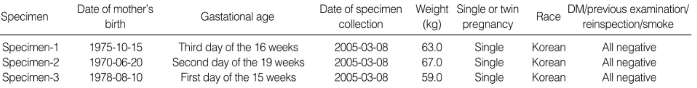 Table 3. Software programs for risk calculation used in 8 laboratories