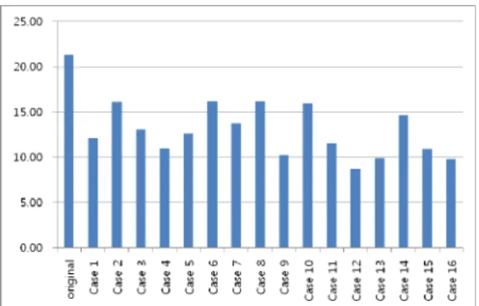 Figure 10. Results of  Quantitative Analysis  3.  CONCLUSION 