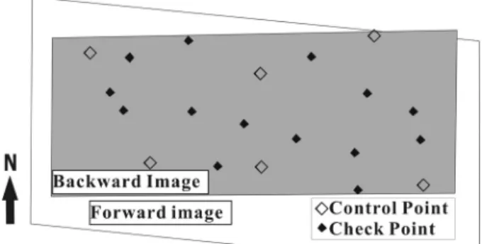 Figure 1. Location of six GCPs and fourteen CPs. Open  and solid diamonds denote GCPs and CPs
