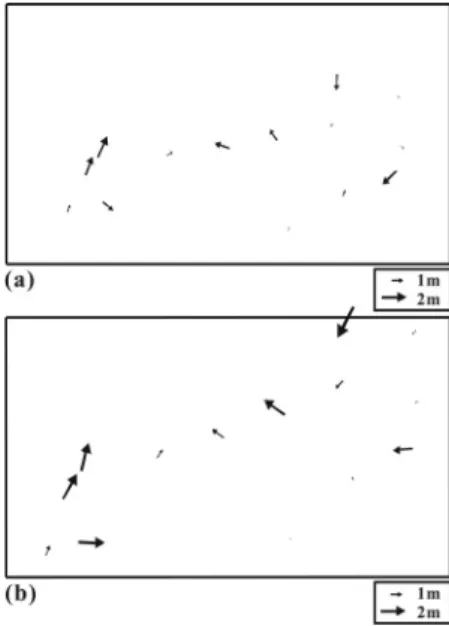 Figure 4. Residual error vectors at check points after  external orientation parameters are applied