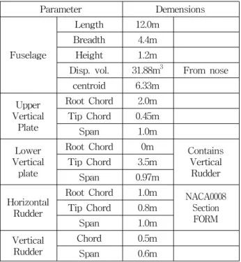 Table  1  Principal  Dimensions  of  Manta-type  UUV Parameter Demensions