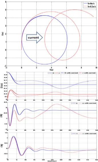 Fig.  3  Zigzag  Test  of  the  Manta-type  UUV