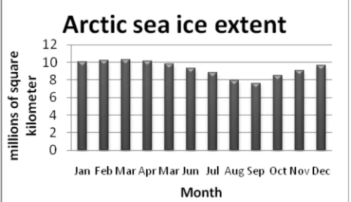 Fig. 5.   Comparison between 1989-1998 and 1999-2008  trend 
