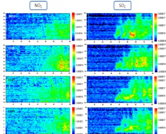 Figure 2. Temporal and spatial variations of NO 2  SCDs  measured from over Beijing, China