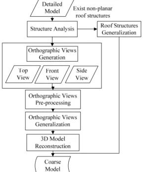 Figure 1. The procedure of the proposed method 