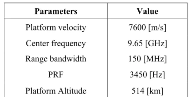 Table 1.  System Parameters for Point Target 