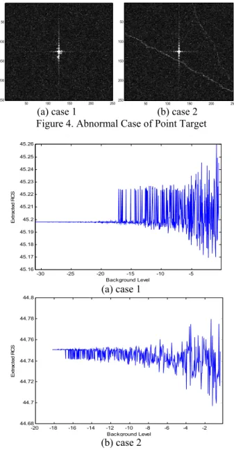 Figure 2. Simulated Point Target 