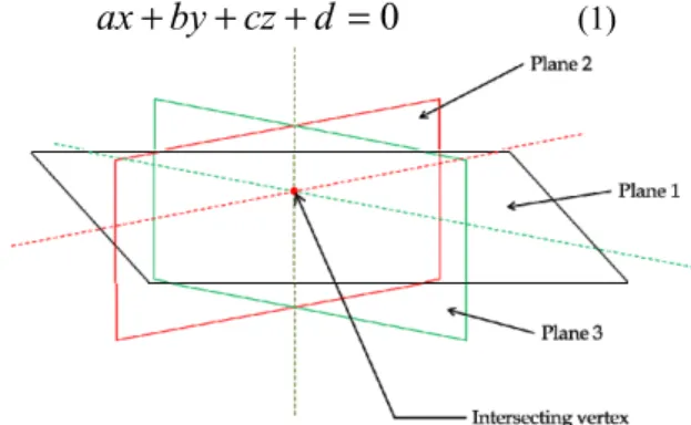 Figure 4. Placement of control points 
