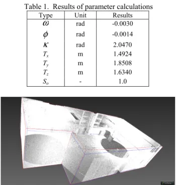 Figure 6. The dotted lines signify the outer lines in the x  and y plane of the 3D model