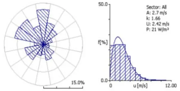 Fig.  2  Electric  load  variation  of  the  island