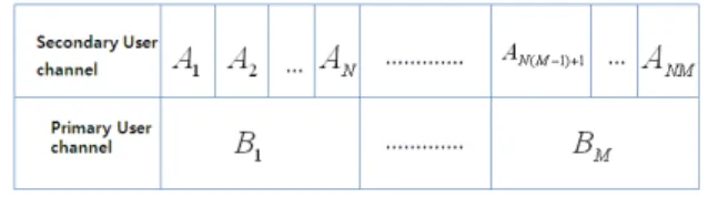 그림  4. 스펙트럼홀  크기의  예측 Fig.  4. Spectrum  hole  prediction.