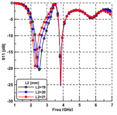 Fig.  2.  Simulated  reflection  coefficients  for  different  values  of  parameter  L2