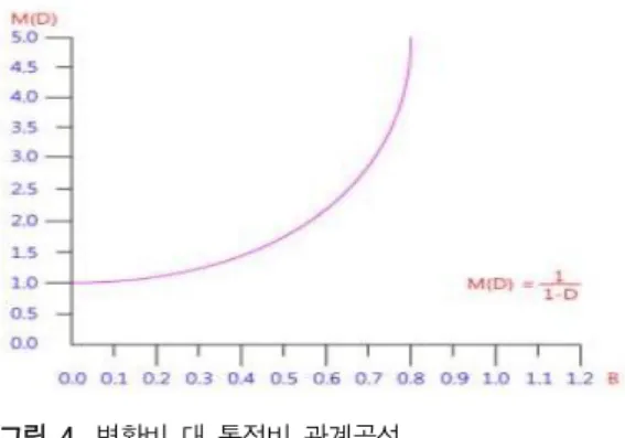 그림  2. 부스트  컨버터의  동작  모드  1(a) 과  모드  2(b)
