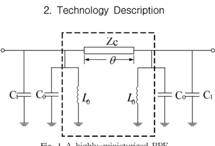 Fig.  1  A  highly-miniaturized  BPF