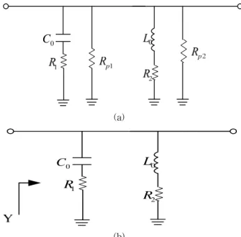 Fig.  2  Equivalent  circuit  of  the  resonator
