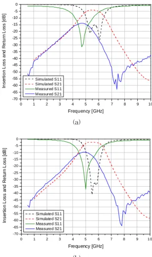 Fig.  4  Photograph  of  the  fabricated  bandpass  filter.