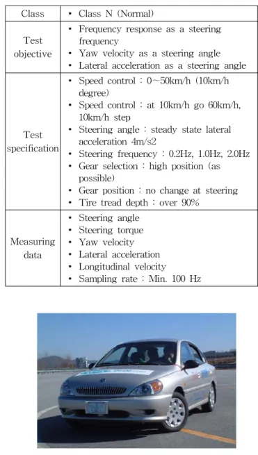 Table 8  Slalom  test  (continuous  sinusoidal  steering  input) Class ∙ Class  N  (Normal)