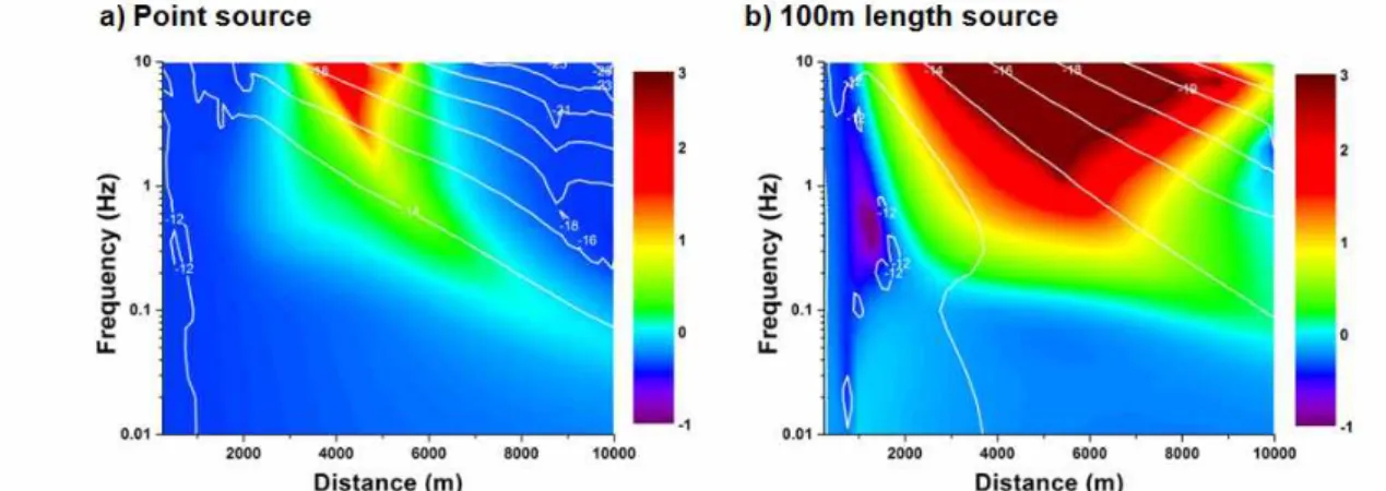 Figure 2. Normalized amplitude (in color shade) and amplitude difference (in line contour) for the sea water depth of 1,000 m