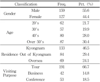 Table 2 Operational  definitions  of  appraisal  attributes