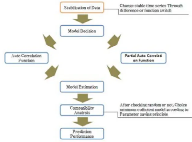 Fig. 2  Structuring  of  effects  affecting  the  economic  size data(2008-2012).  The  results  were  acceptable  and  showed 