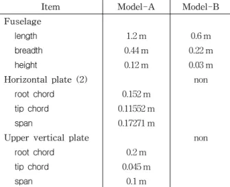 Fig.  2  Coordinate  system  and  notation