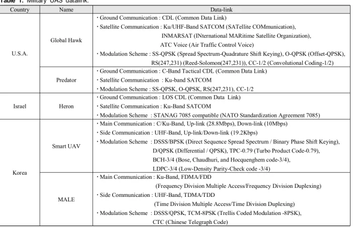Table  1. Military  UAS  datalink.