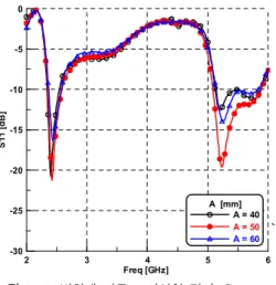 Fig.  1.  Configuration  of  the  proposed  antenna.  (a)  Congfiguration  of  short-circuited  microstrip  feed-line,               (b)  Configuration  of  the  proposed  2  elements 