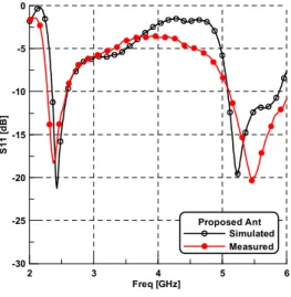 Fig.  7.      of  fabricated  antenna.