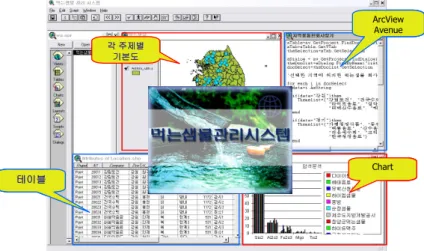 Fig.  2.  Opening  window  of  the  Natural  Mineral  Water  Management  Program.