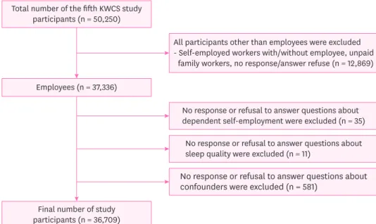 Fig. 1. Study participants selection. 