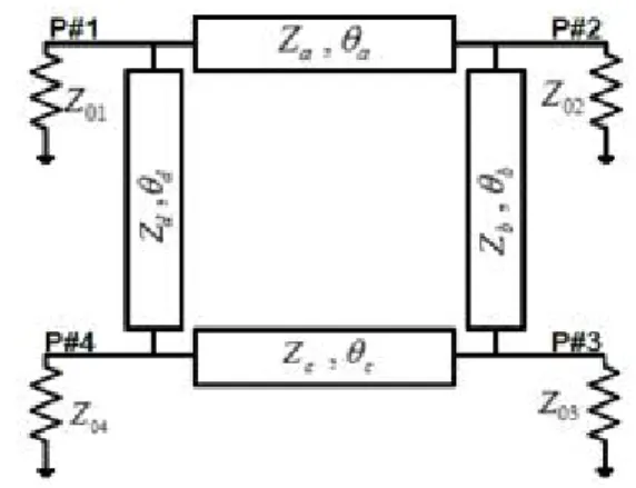 Fig.  1.  Schematic  of  branch  line  structure  impedance  transformer  with  unequal  power  ratio  k 2 .