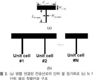 Fig.  2.  (a)  Equivalent  circuit  of  unit-cell  of  capacitive                        loaded  line