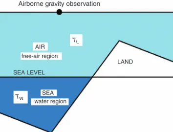 Fig. 6. Bouguer anomalies from airborne gravity data. Assumed density is 2400 kg/m 3 