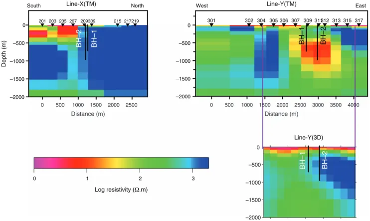 Figure 7 compares the inversion results. In Line-X (TM), a boundary in the shallow part ( <500 m) can be seen to divide