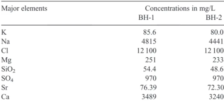 Table 1. Comparison of chemical composition of geothermal waters from BH-1 and BH-2.