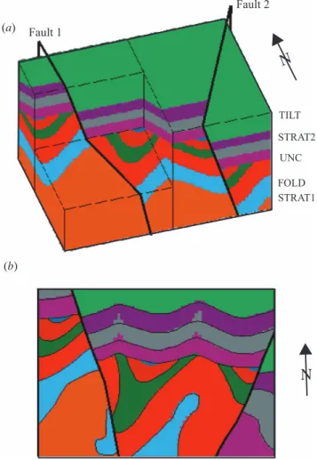 Figure 1a demonstrates common aspects of the interplay between the three 3D surfaces. This model incorporates an older stratigraphic sequence (strat1) which has been folded into a series of north plunging folds (fold)