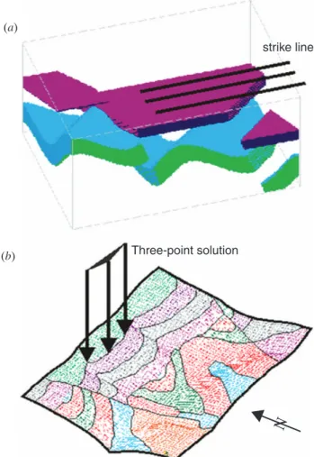 Fig. 2. The ‘three point’ solution approach applied to the model of Figure 1, with topography added