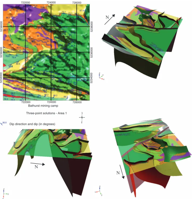 Fig. 8. Results over the ﬁrst area of study (Figure 7). Strike and dip information obtained from the algorithm (top left), and perspective views of the 3D-modelling of thrust surfaces from three-point solution information