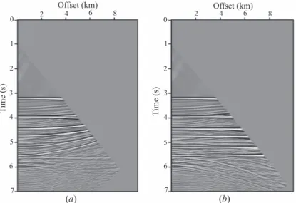 Fig. 6. Normal moveout-corrected common midpoint gathers by applying the v rms