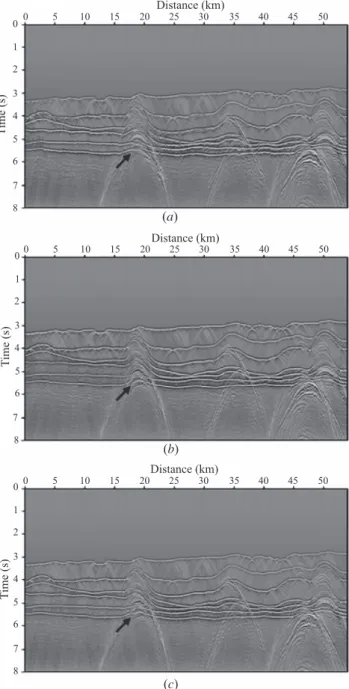 Fig. 8. Interval velocity sections obtained with manual velocity analysis (a), with Lumley ’s algorithm (b), and with the developed automatic velocity analysis (c) for the synthetic data.