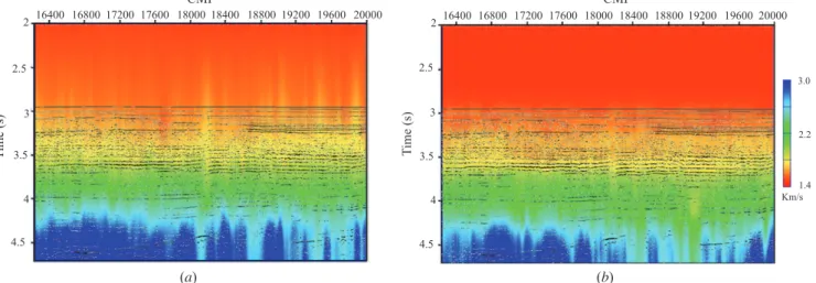 Fig. 11. Interval velocity sections obtained with manual velocity analysis (a), and with the developed automatic velocity analysis (b) for the marine ﬁeld data.