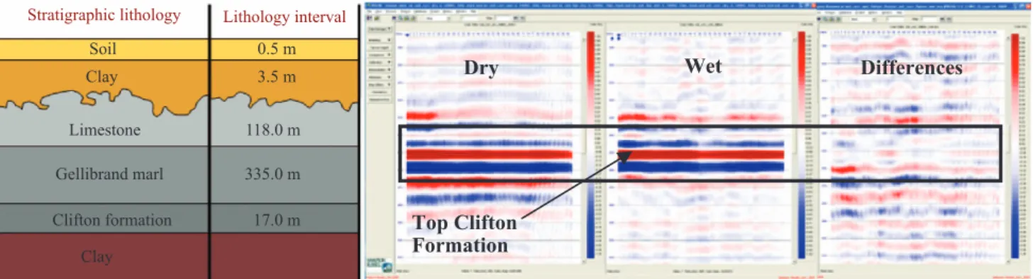 Fig. 4. Model-1 which represents wet and dry cases for top soil plus corrugated top limestone surface