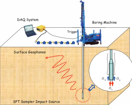 Fig. 1. Schematic diagram of SPT-Uphole test.
